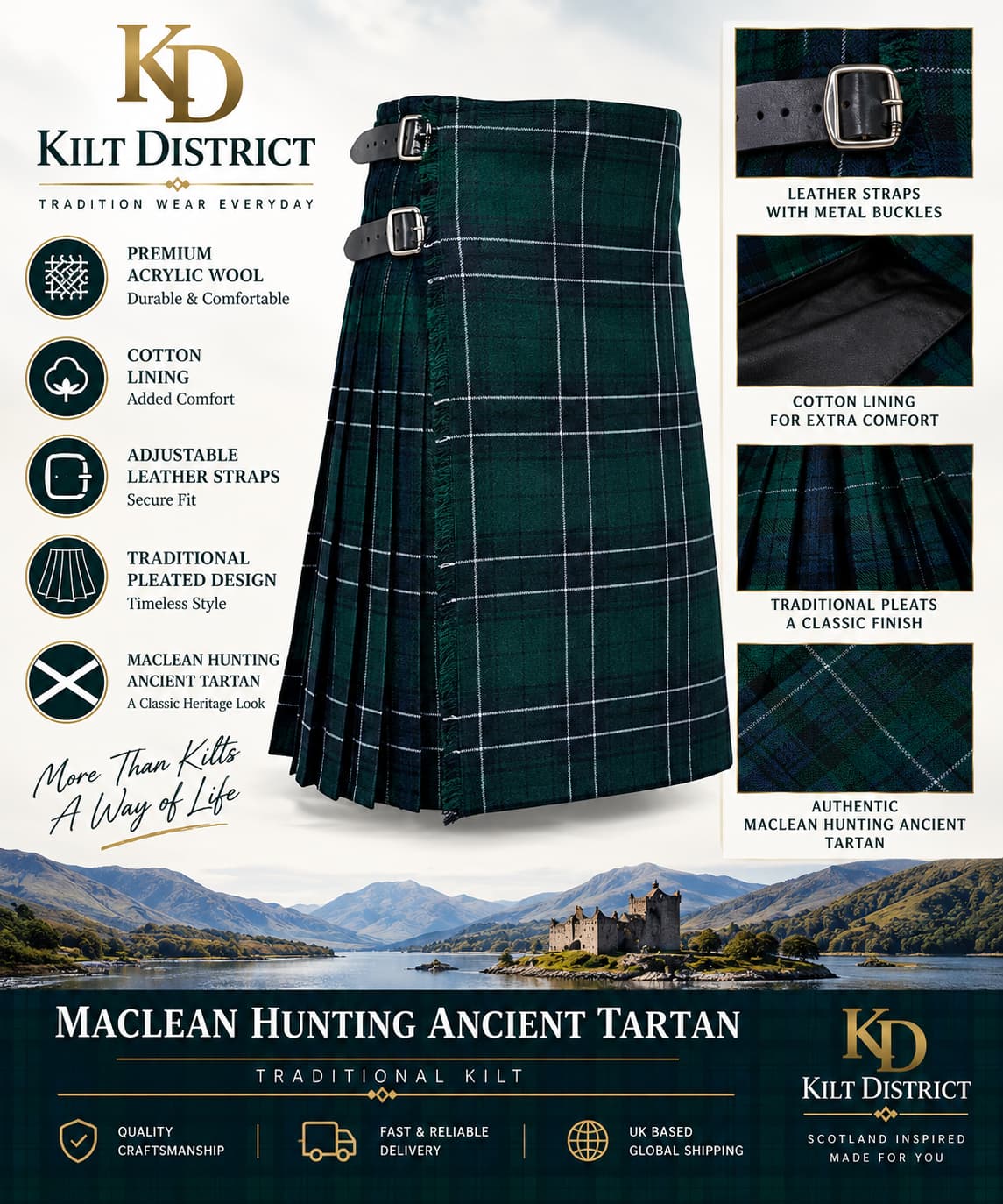 A promotional product graphic for a Kilt District branded Maclean Hunting Ancient Tartan kilt, shown on a white background with feature icons, close-up inset fabric and buckle details, and a scenic landscape photo at the bottom.